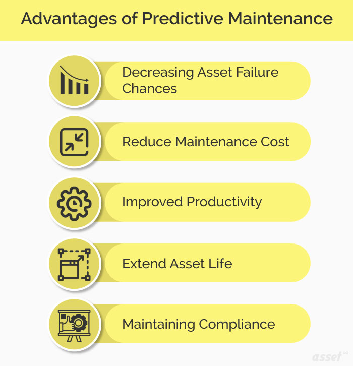 A Definitive Guide About Predictive Maintenance Software